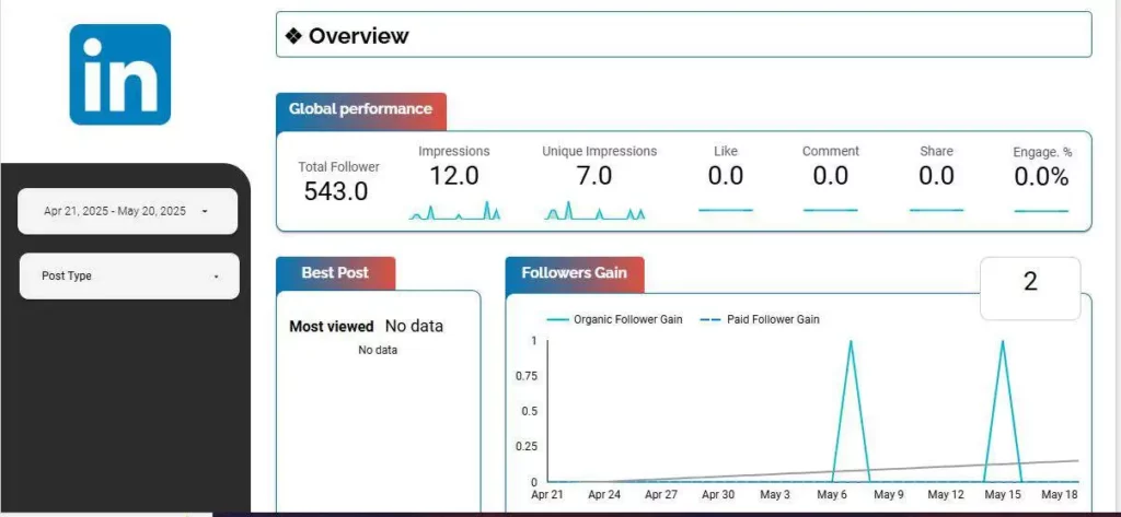 linkedin analytics