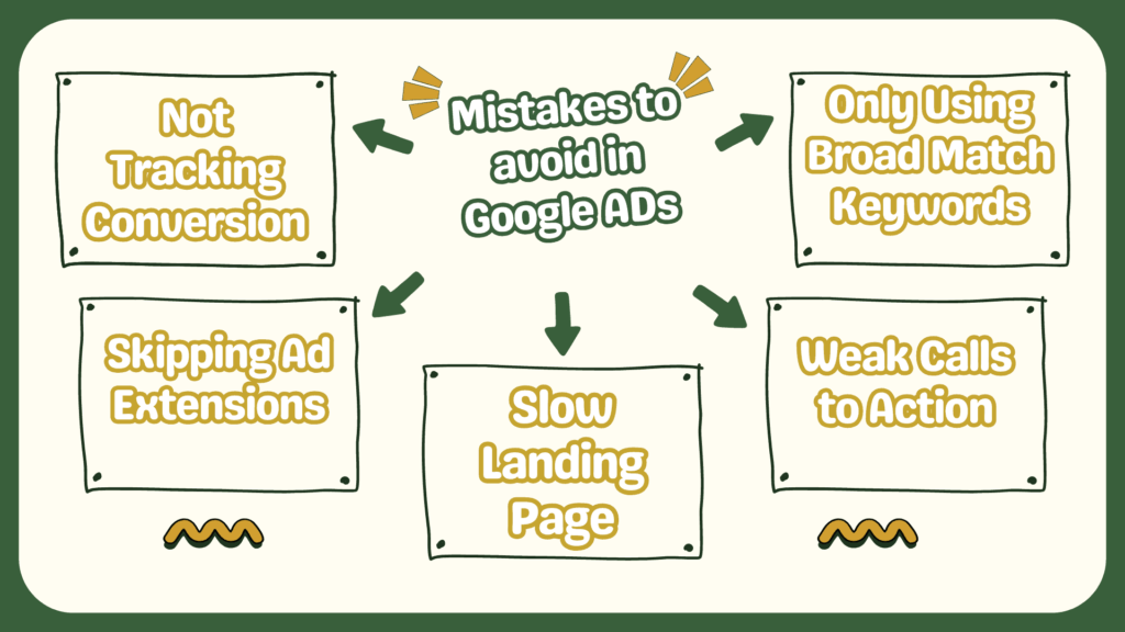 mistakes to avoid in google ad